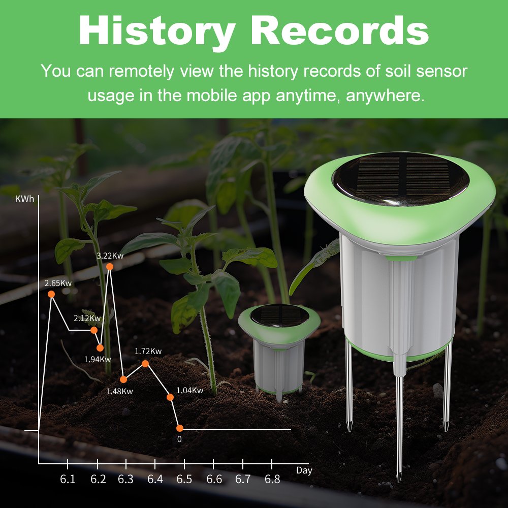 MANHOT WiFi Smart Solar Soil S - Smart Soil Sensor のレビューと価格