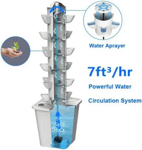 Vertical Hydroponic Garden Sys - Smart Garden Water のレビューと価格