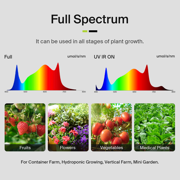 Yields up to 3.75Lbs US Stock  - Plant Grow Light Full Spectrum のレビューと価格