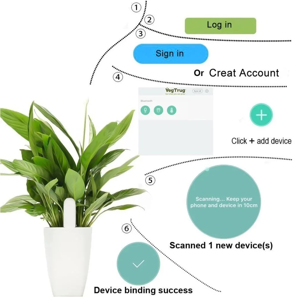 For Xiaomi Mijia HHCC Smart Fl - Smart Garden Water のレビューと価格