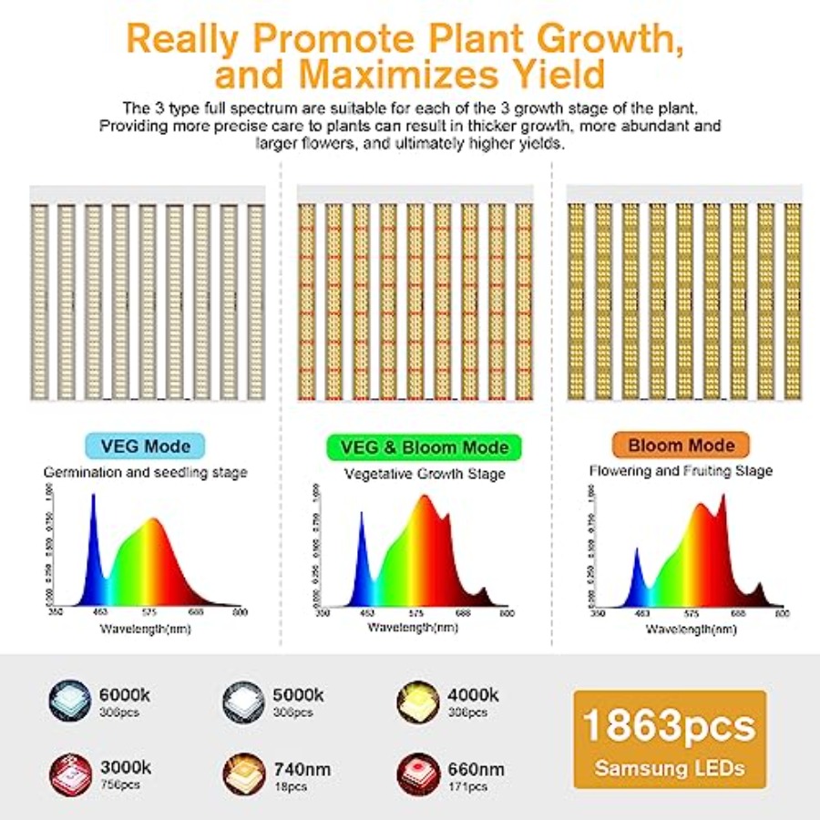 2024 New SPF4000 PRO 400W LED  - Plant Grow Light Full Spectrum のレビューと価格