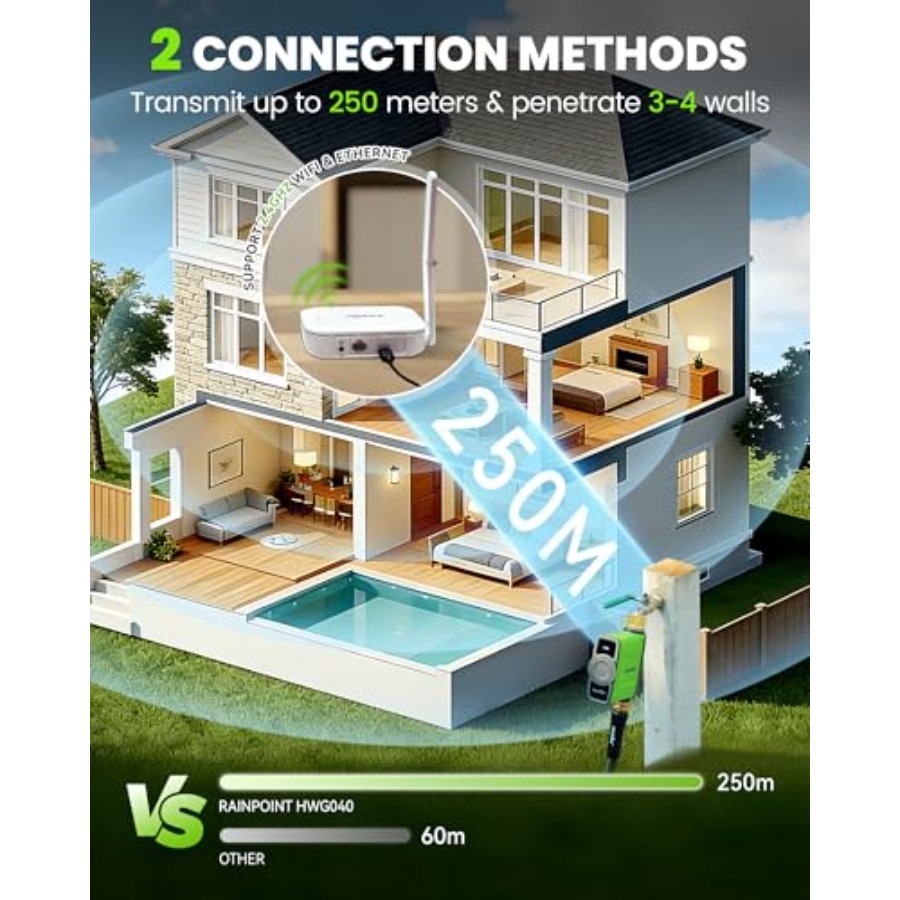 WiFi Water Timer for Garden Ho - Smart Garden Hose のレビューと価格