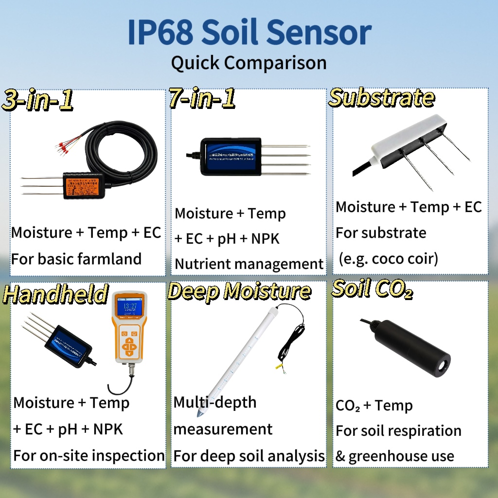 IP66 Waterproof EC PH NPK Mois - Smart Soil Sensor のレビューと価格