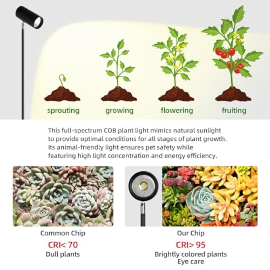60W Dimmable Grow Light, Full  - Plant Grow Light Full Spectrum のレビューと価格