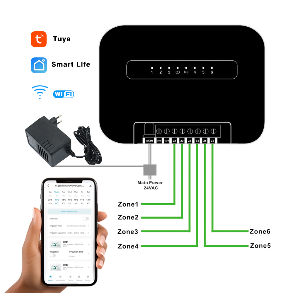 8 Zones Wifi Tuya Smart Garden - Smart Garden Water のレビューと価格