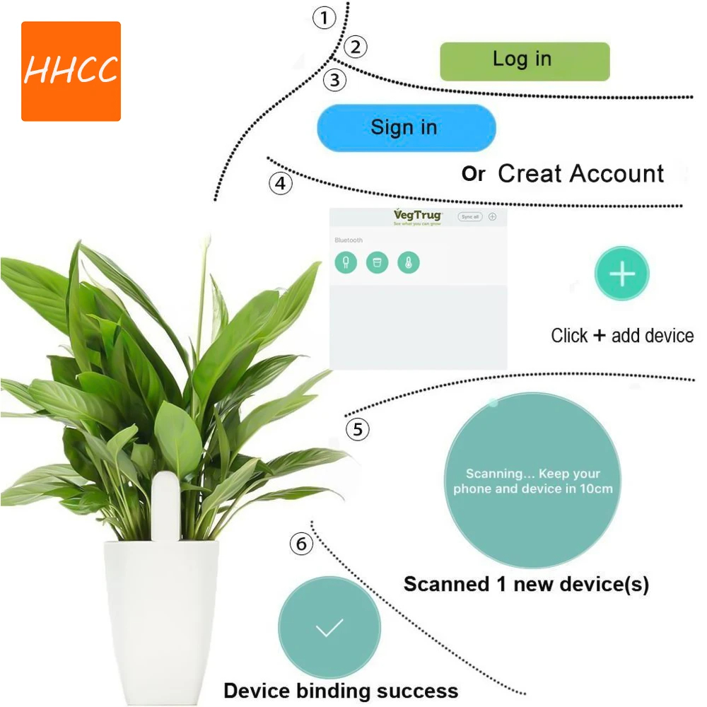 HHCC Smart Flower Flora Monito - Smart Garden Water のレビューと価格