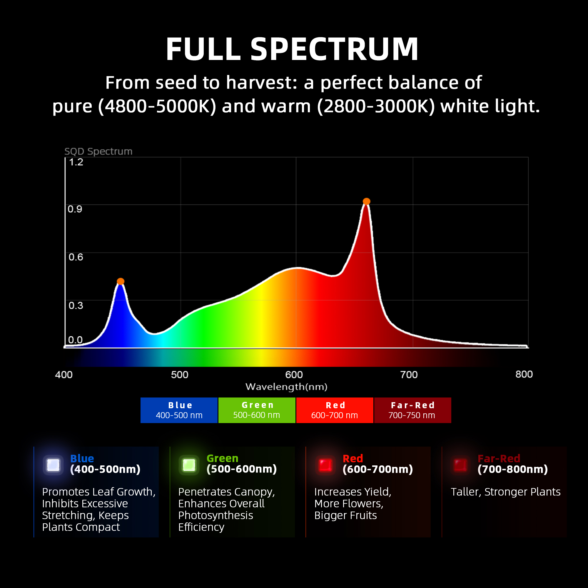 320W 2x4FT US EU Stock Full Sp - Plant Grow Light Full Spectrum のレビューと価格