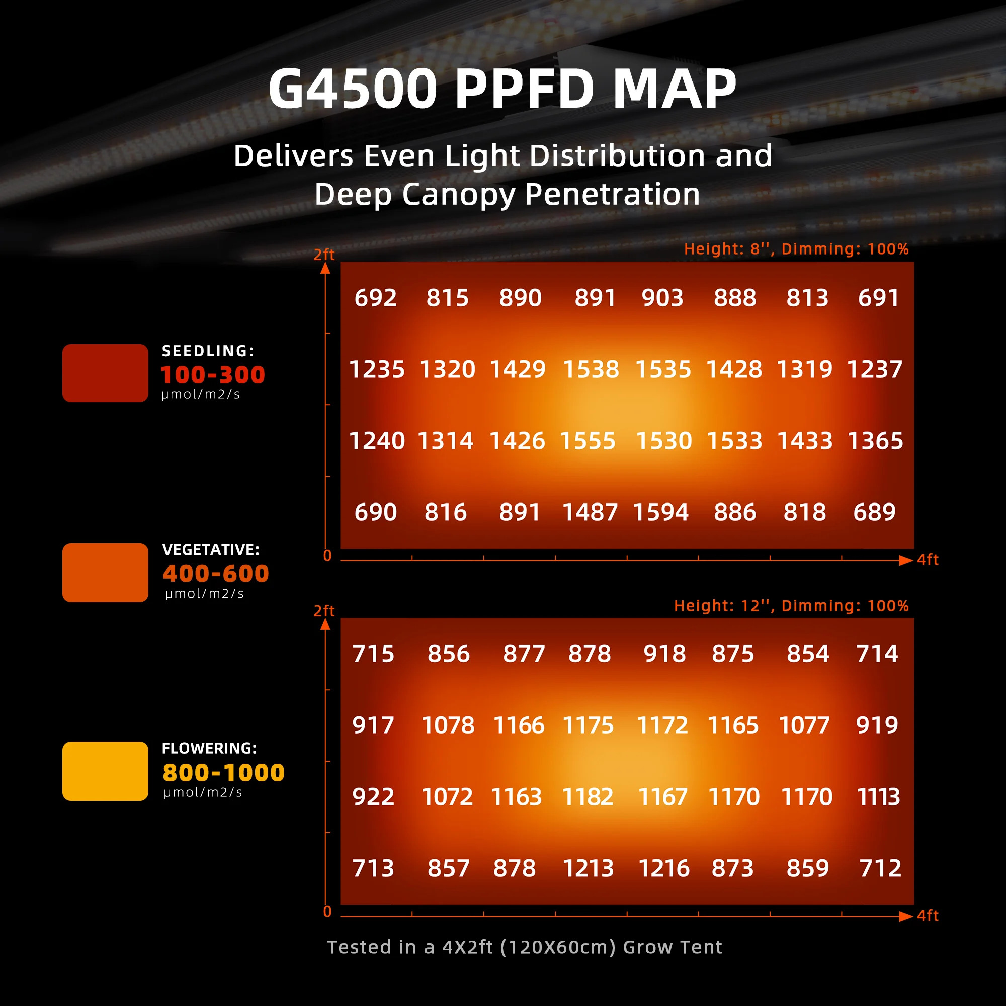320W 2x4FT US EU Stock Full Sp - Plant Grow Light Full Spectrum のレビューと価格