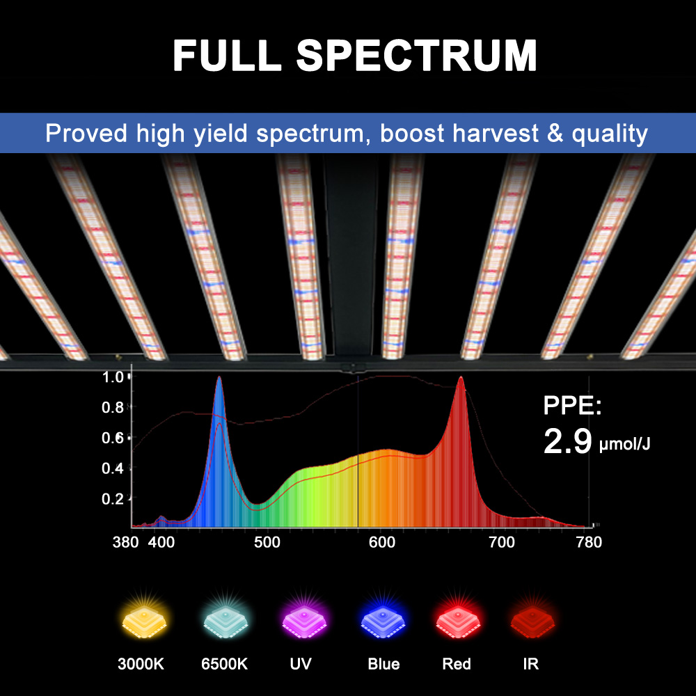 SLTMAKS 8x6FT 4X6FT 1000W Grow - Plant Grow Light Full Spectrum のレビューと価格