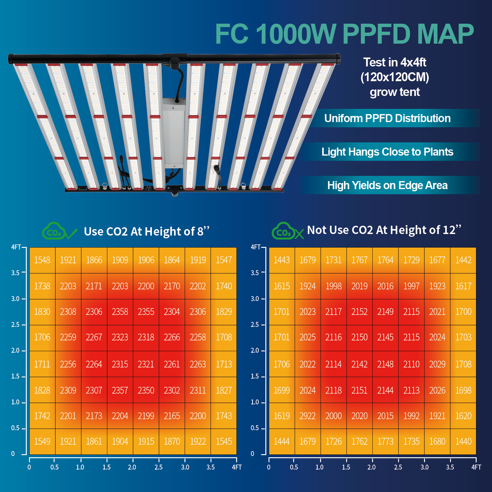 ETL 240W 320W 600W 800W 1000W  - Plant Grow Light Full Spectrum のレビューと価格