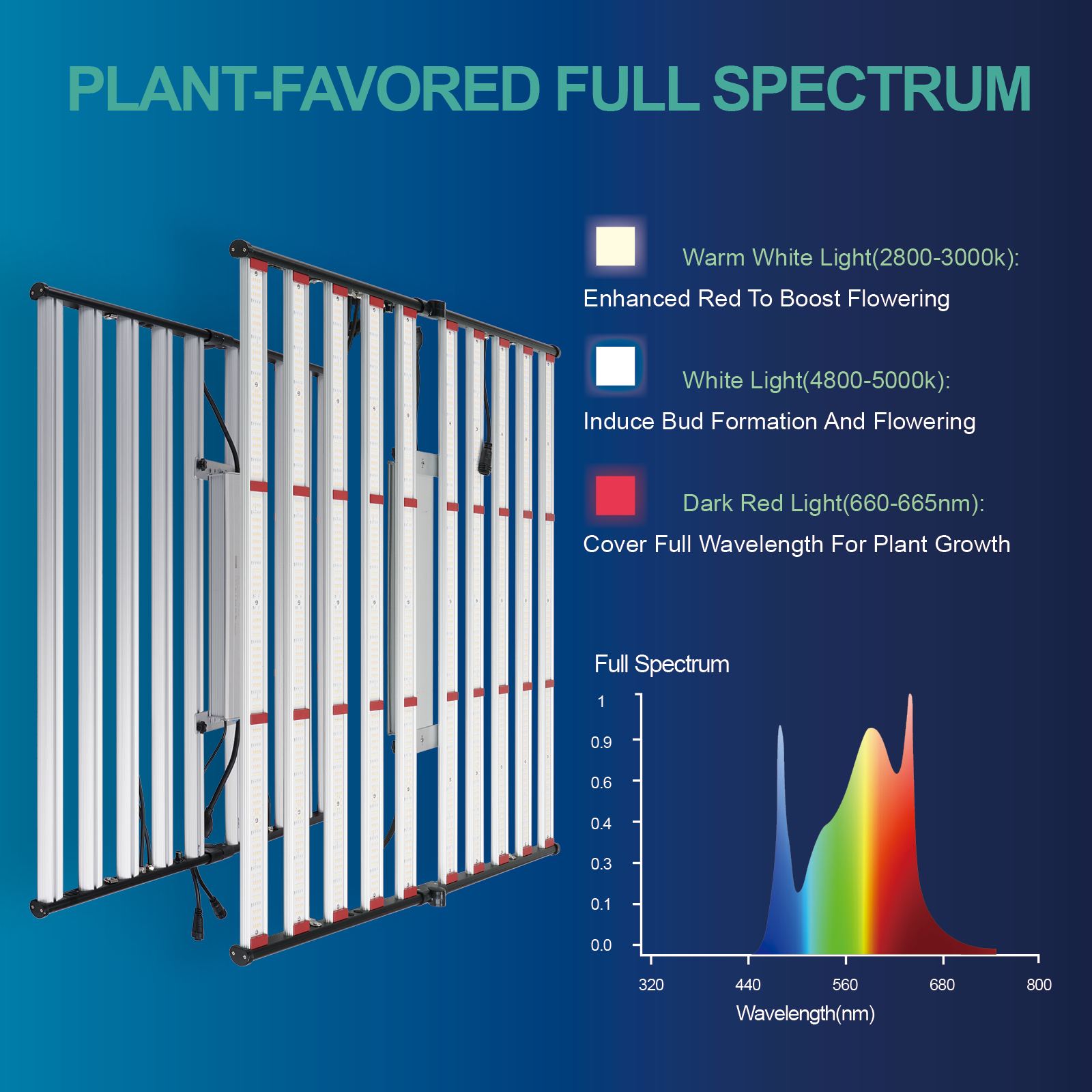 ETL 240W 320W 600W 800W 1000W  - Plant Grow Light Full Spectrum のレビューと価格