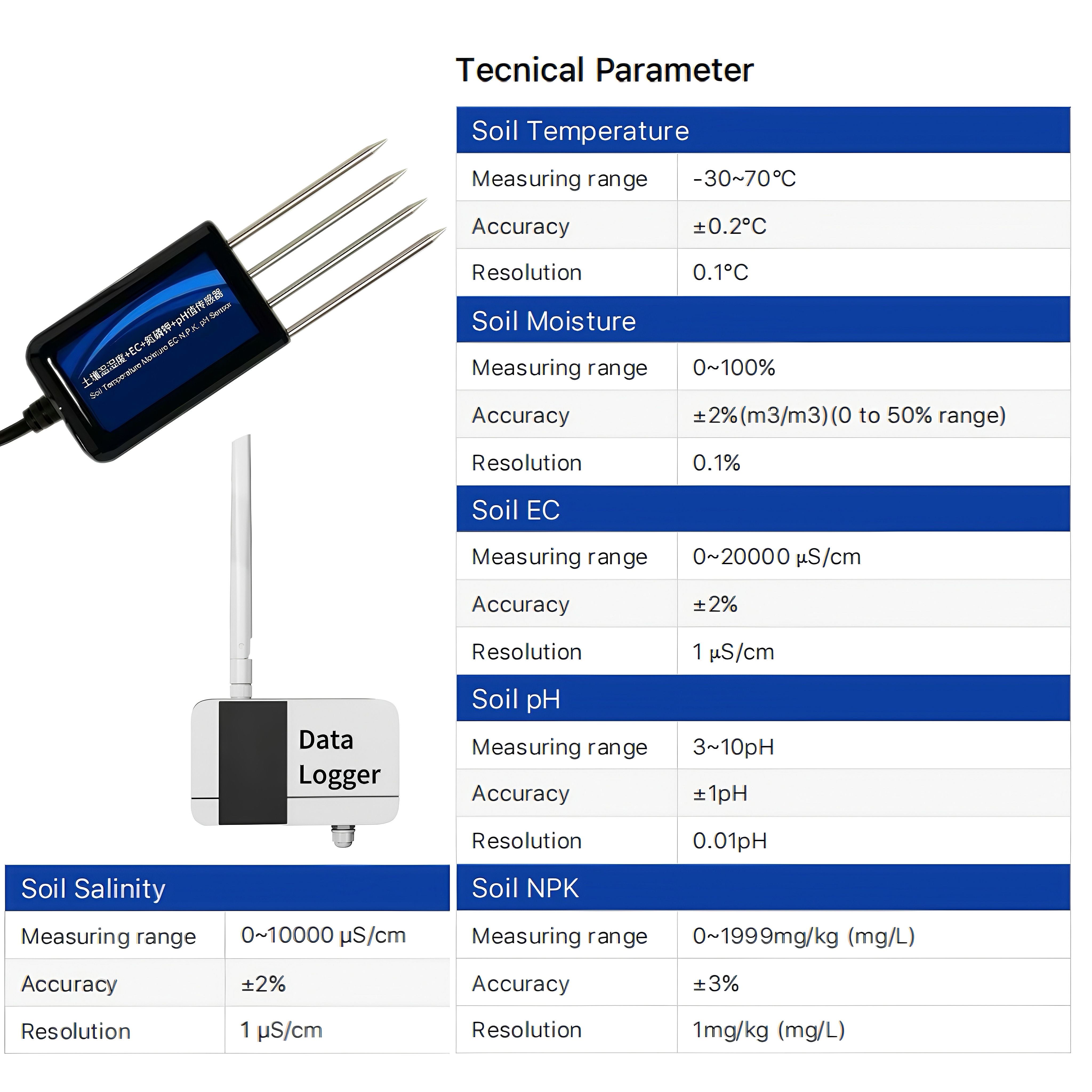 BGT Low Power Wireless IoT Soi - Smart Soil Sensor のレビューと価格
