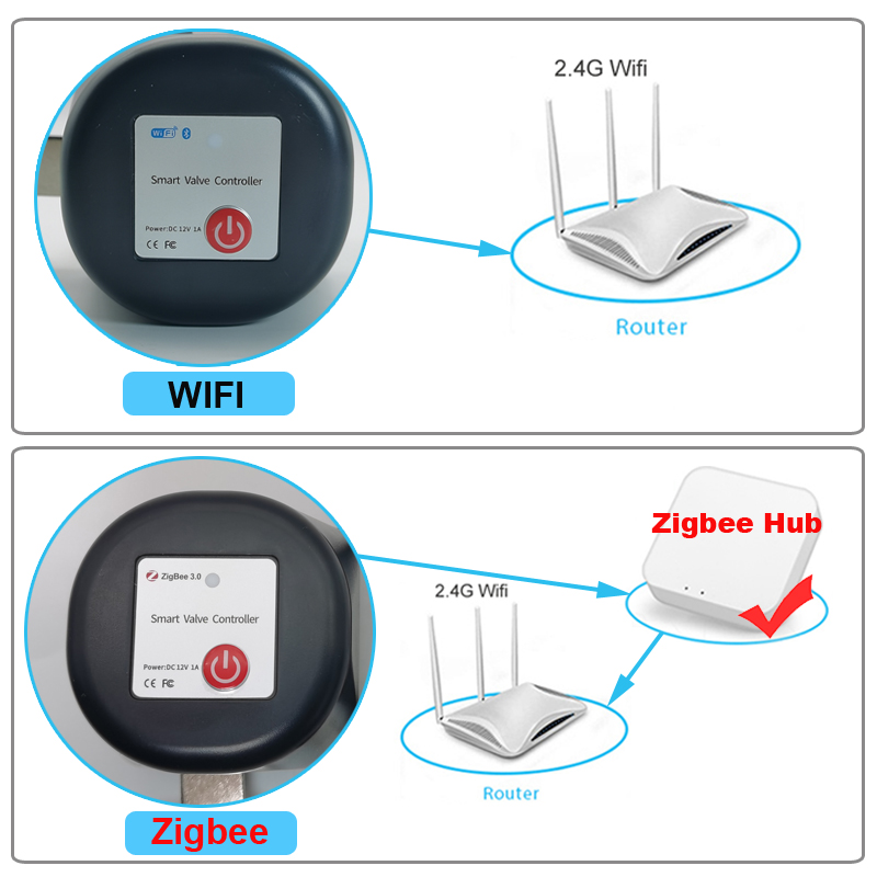 Tuya WiFi or Zigbee Water Valv - Smart Garden Water のレビューと価格